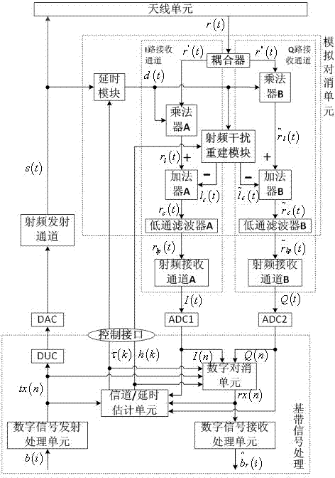 Full-duplex transceiver in flat fading environment and method for canceling self-interference