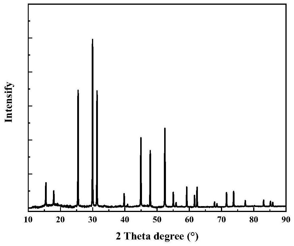 High-stability inorganic sulfide solid electrolyte and preparation method thereof