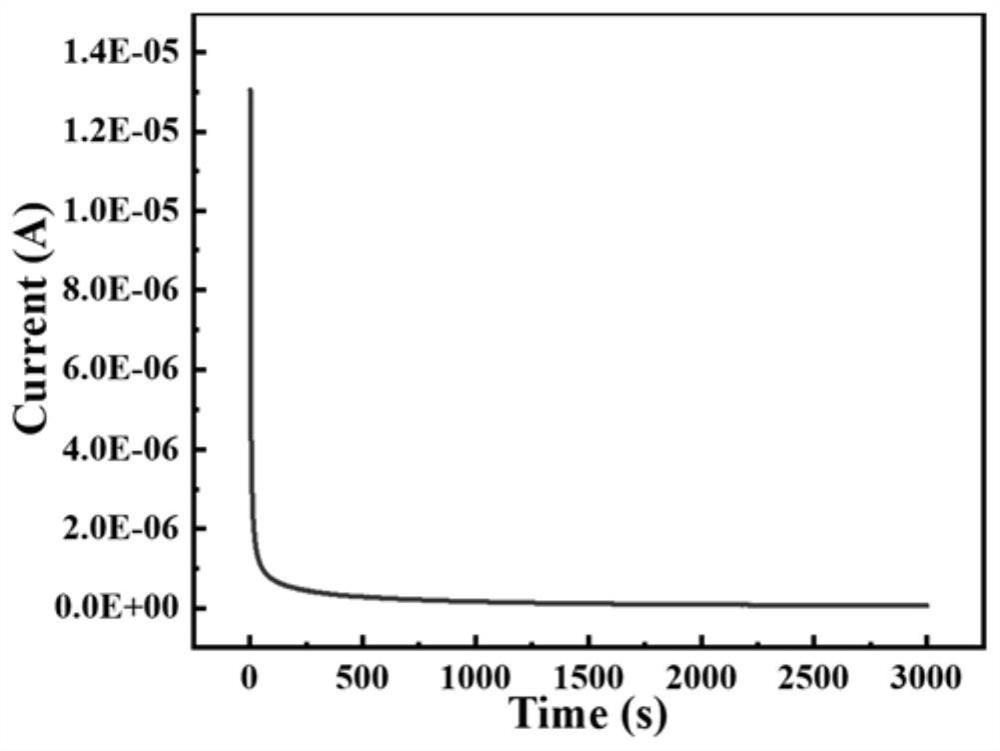 High-stability inorganic sulfide solid electrolyte and preparation method thereof