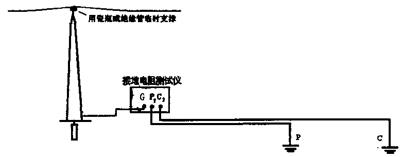 Measurement method of power frequency grounding resistance of iron pipe tower with single lightning protection line