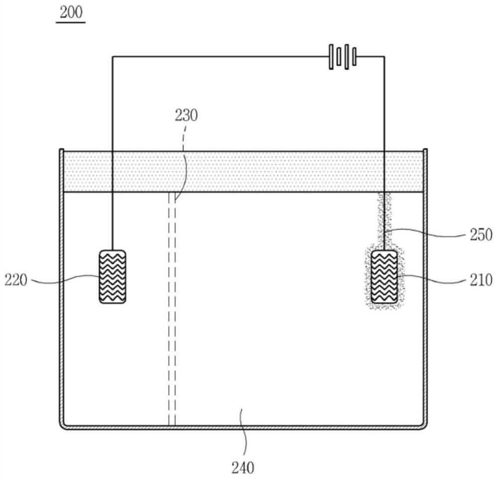 Method for measuring radioactivity of radioactive waste