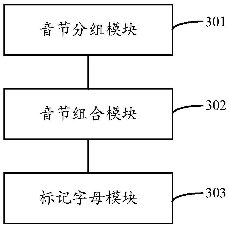 Spelling and marking method and device for English text