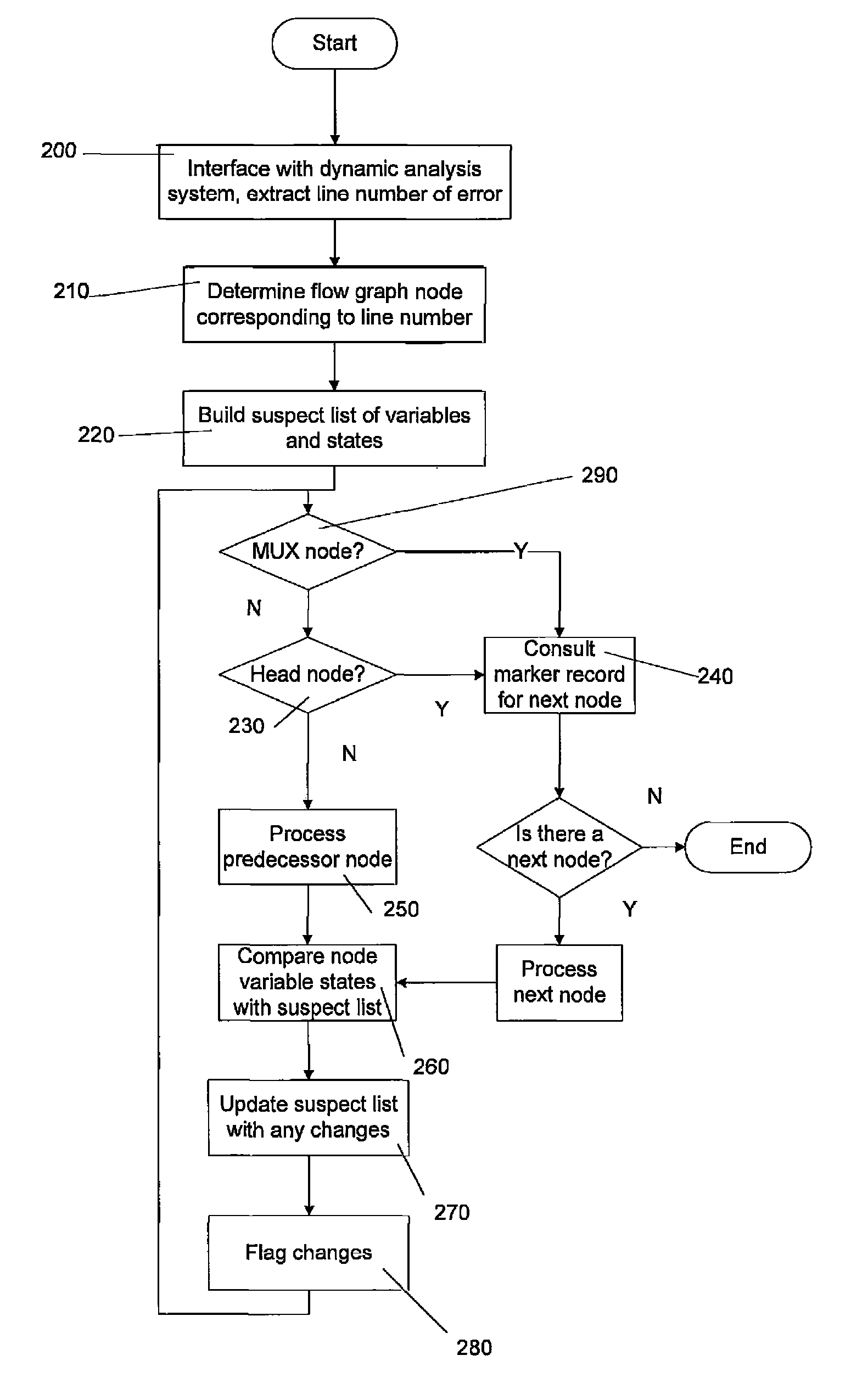 Automated debugging system and method