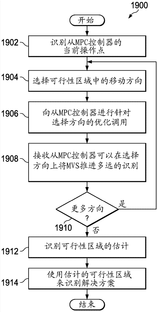 Cascaded model predictive control (mpc) approach for plantwide control and optimization