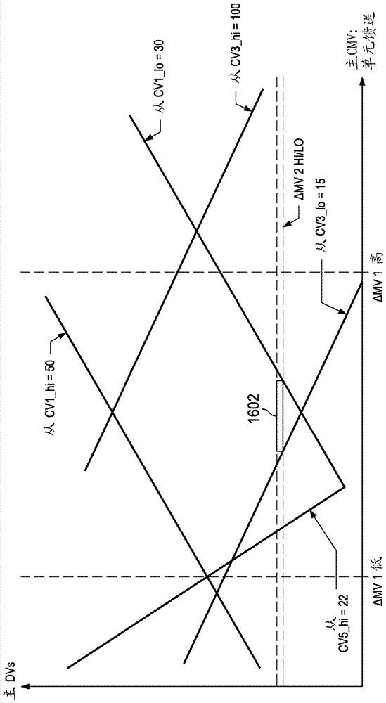 Cascaded model predictive control (mpc) approach for plantwide control and optimization