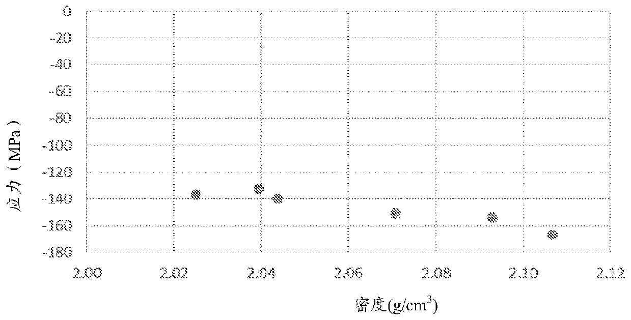 Low temperature formation of high quality silicon oxide films in semiconductor device manufacturing