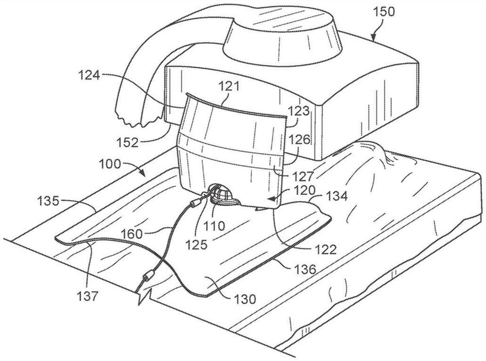 Radiation shielding devices, systems and methods