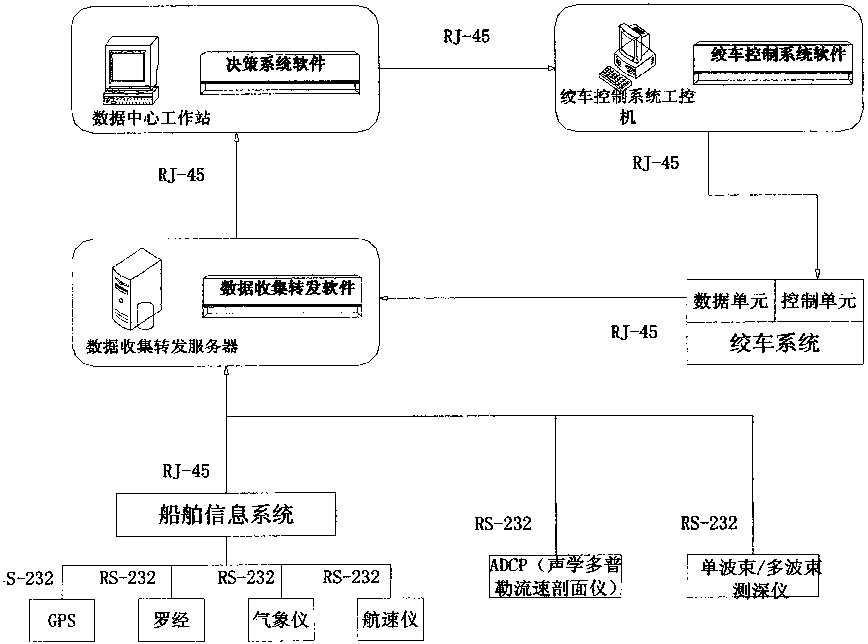 Control system and control method for marine geological winch based on environmental parameter analysis