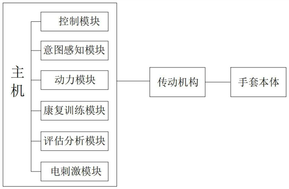 Hand function rehabilitation device with intention perception function