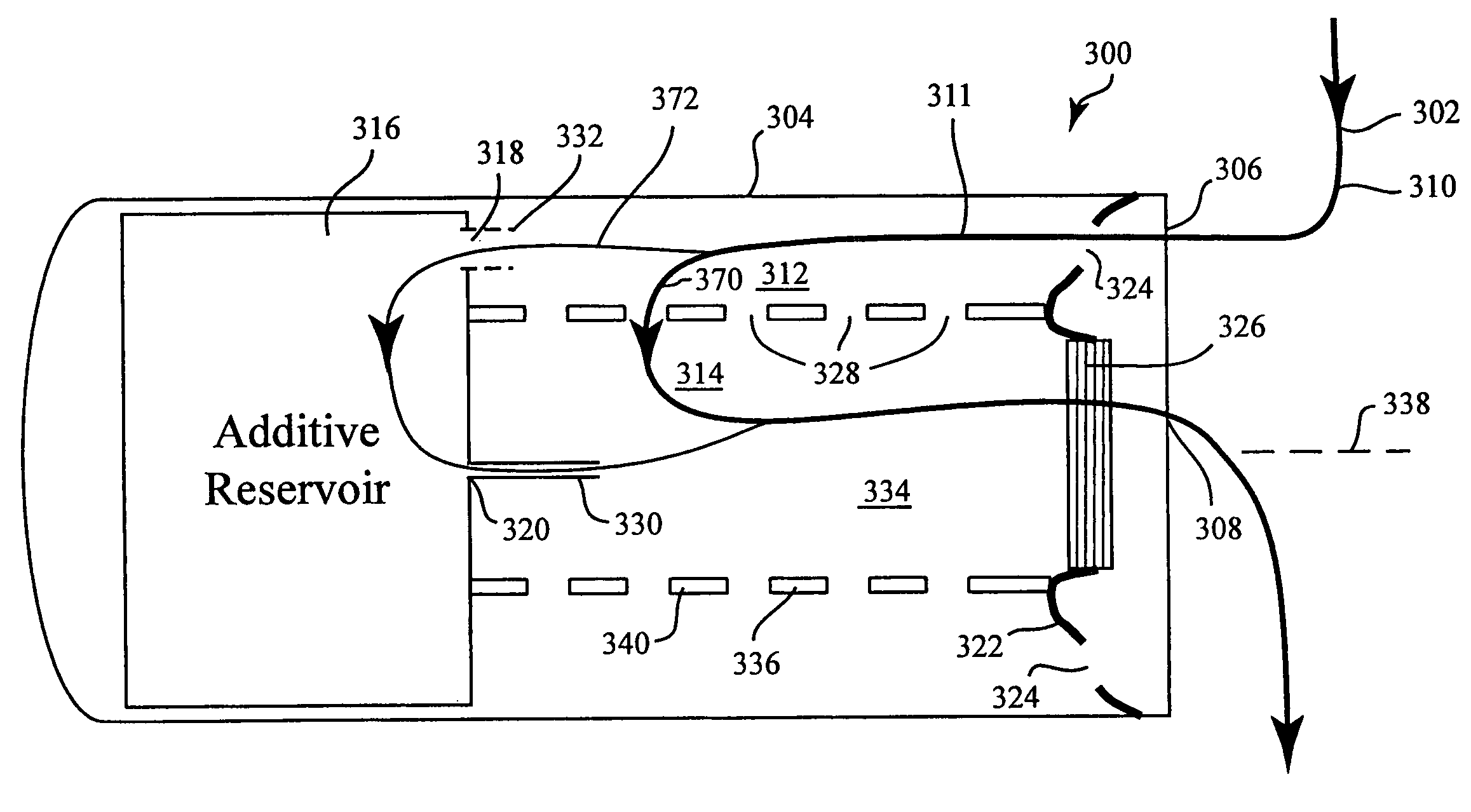Pressure gradient dosing system for fluid supply