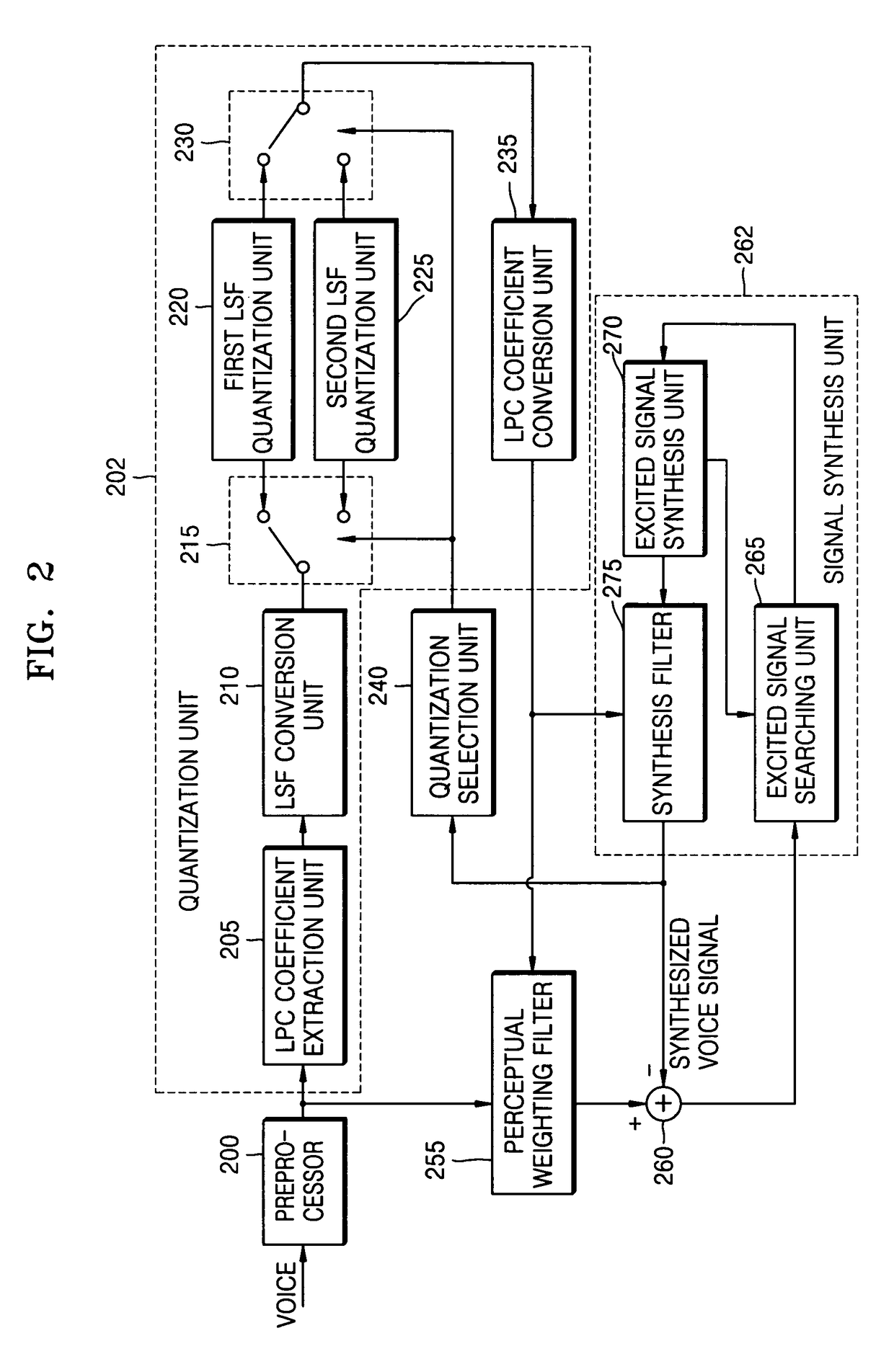 Apparatus and method of encoding/decoding voice for selecting quantization/dequantization using characteristics of synthesized voice