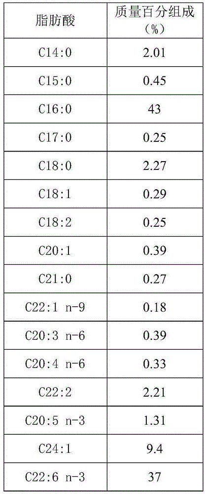 Schizochytrium limacinum suitable for high-density culture and method for producing grease rich in DHA