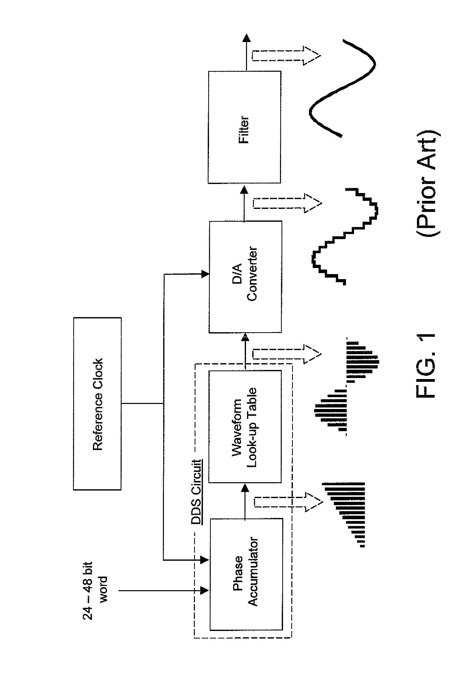 Agile high resolution arbitrary waveform generator with jitterless frequency stepping