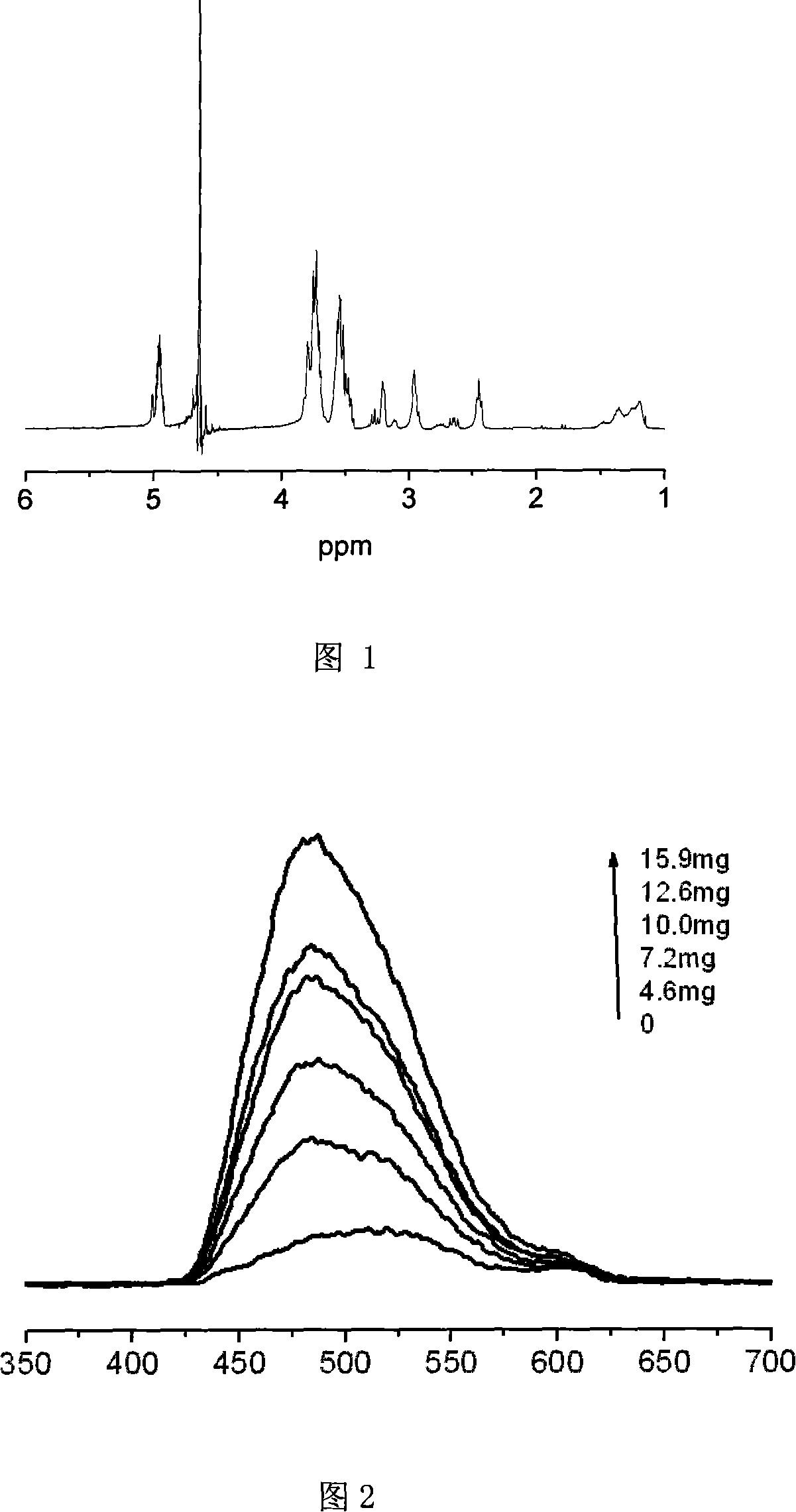 Method for preparing hyper branched supermolecule main block based on modification cyclodextrin