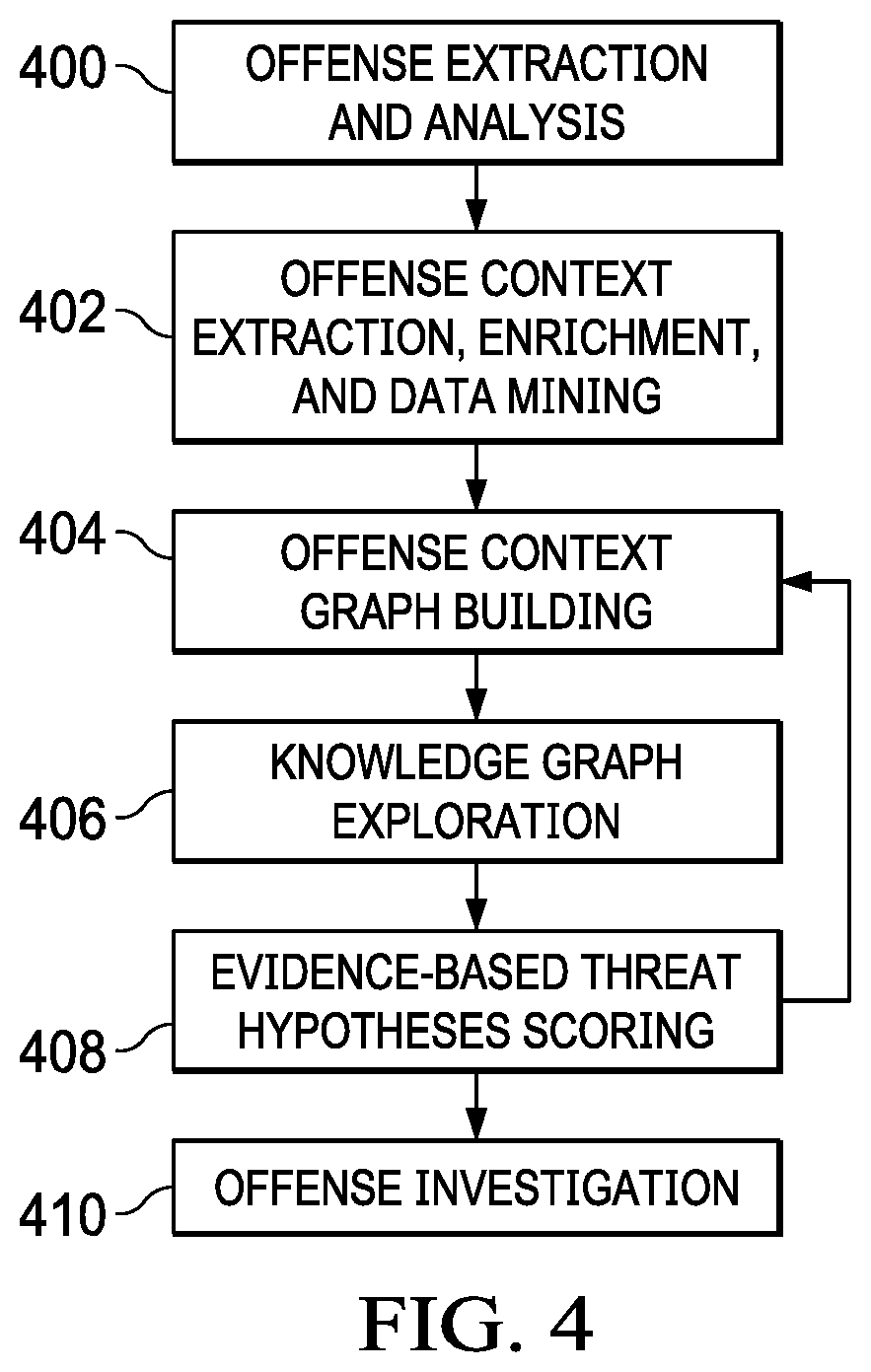 Affectedness scoring engine for cyber threat intelligence services
