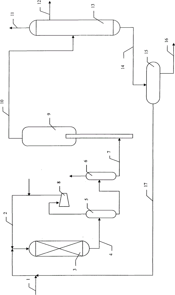 Method for hydrogenation and catalytic cracking of residual oil