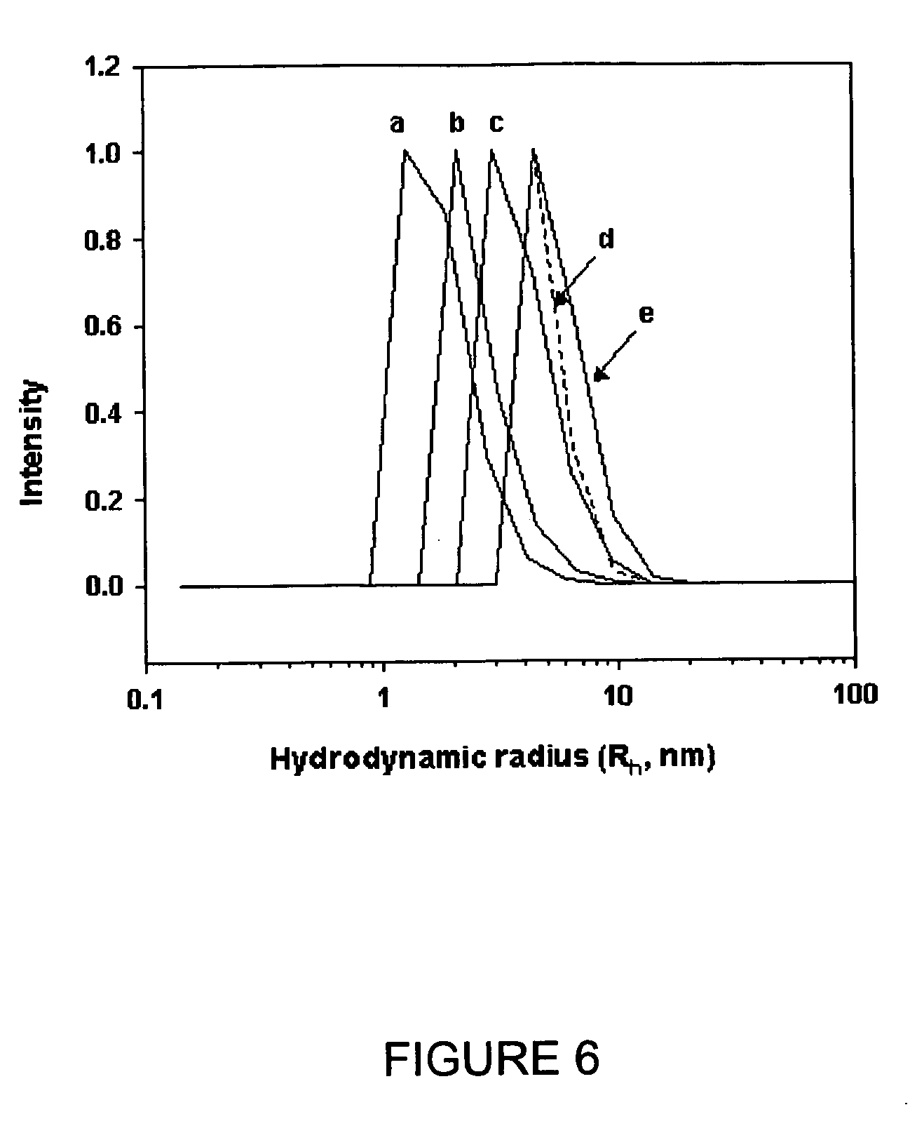 Surface modification of nanocrystals using multidentate polymer ligands