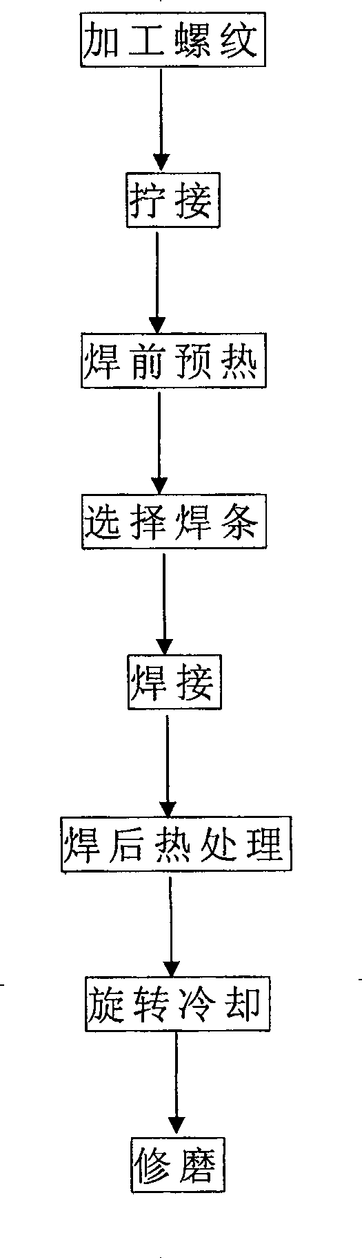 Welding technology for broken and waste core rod