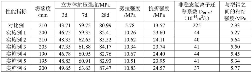 High-toughness and high-cohesiveness C80-strength fiber concrete and preparation method thereof