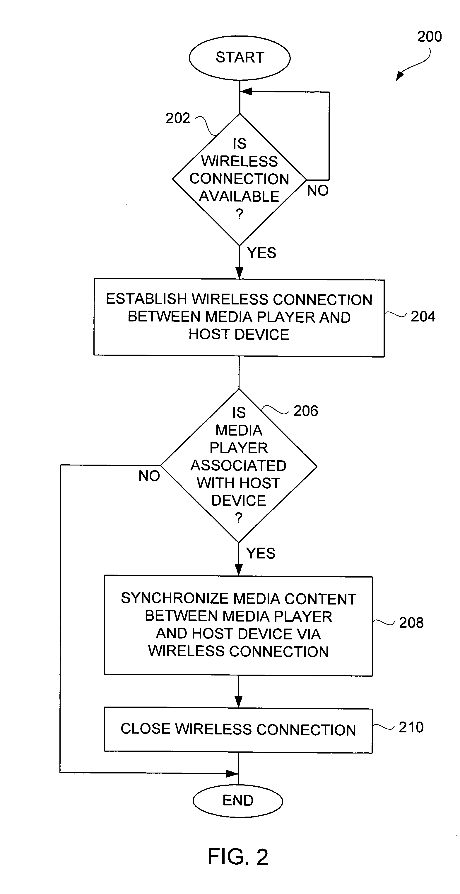 Wireless synchronization between media player and host device