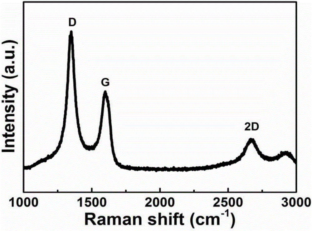 Nitrogen plasma modified three-dimensional graphene powder, and preparation and application of graphene powder