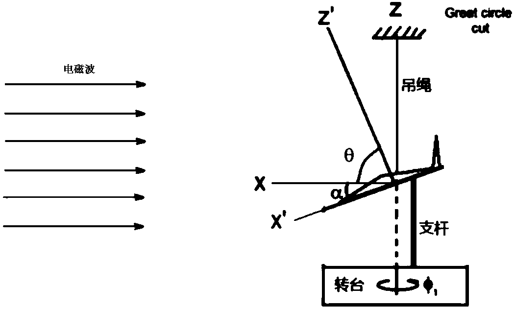 RCS measuring method and measuring system based on beam deflection