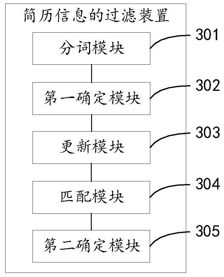 Resume information filtering method and device, model training method and device, equipment and medium