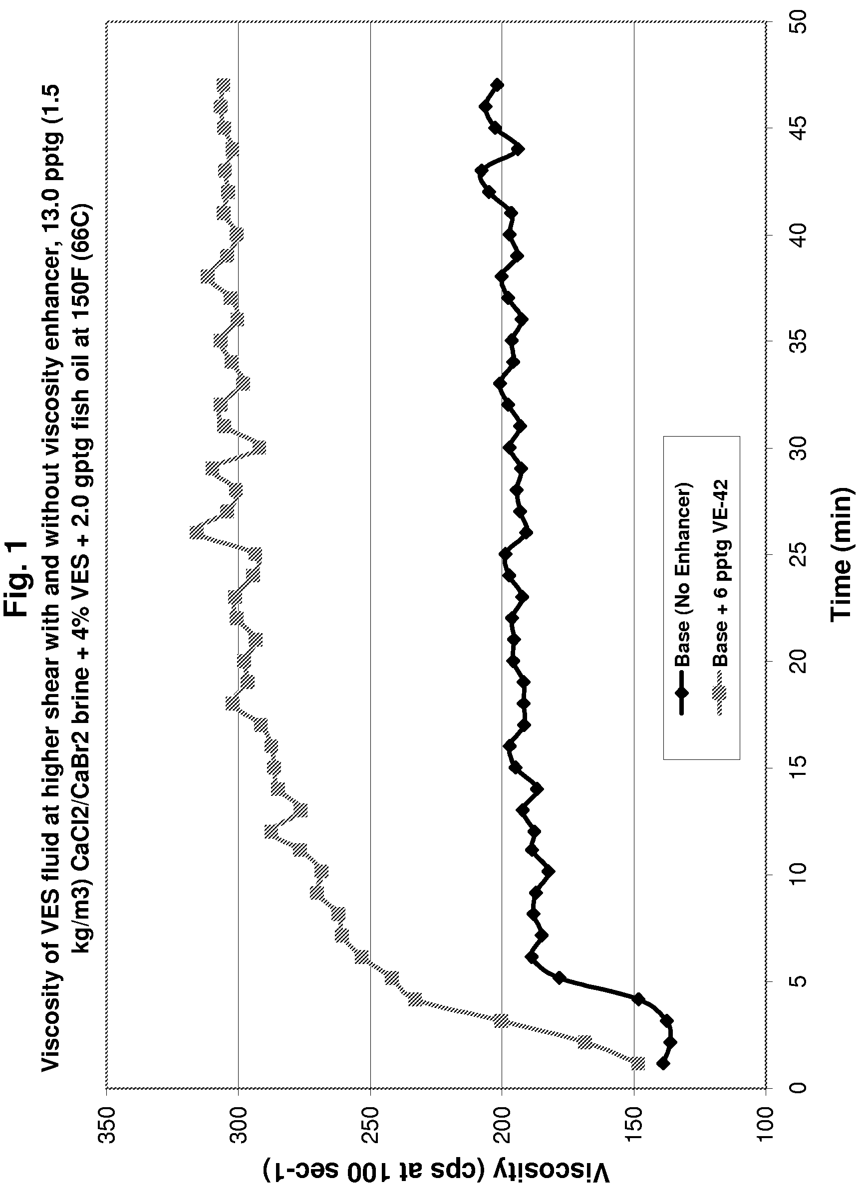 Methods and compositions for diverting acid fluids in wellbores