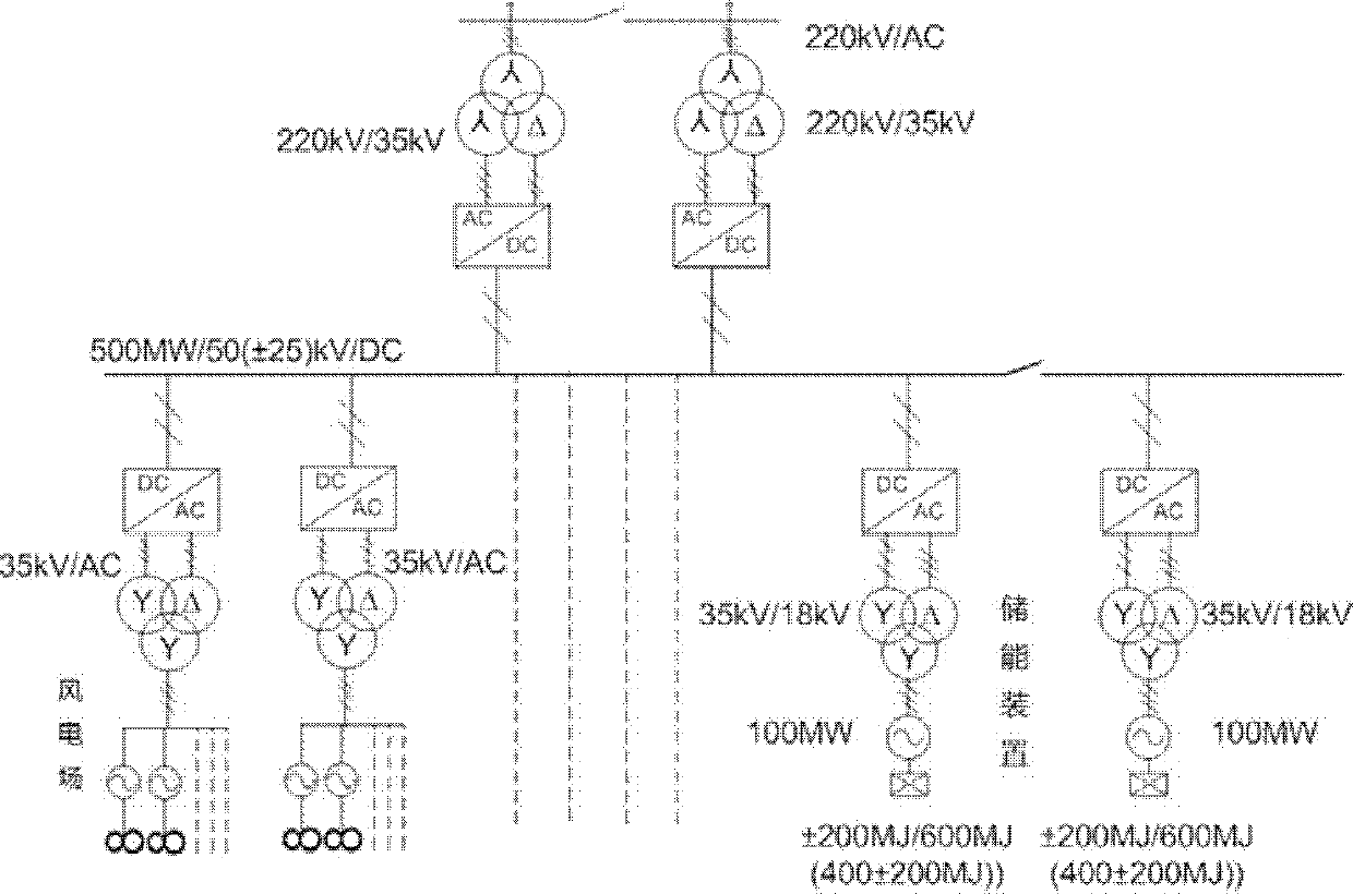 Modular direct-current grid connection topology comprising energy storing device for wind power station group