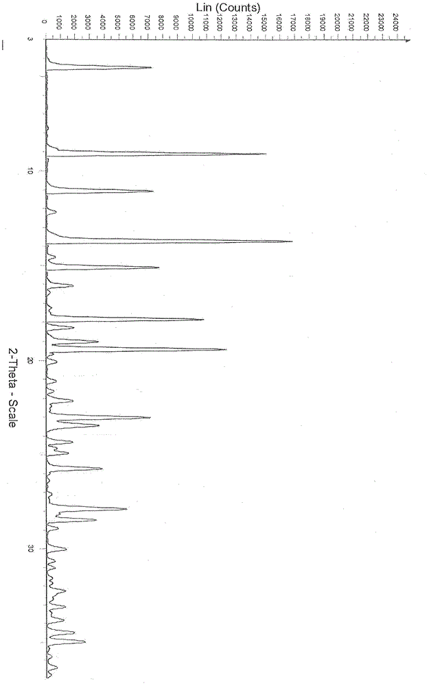 New crystal of Dasatinib monohydrate and preparation method thereof