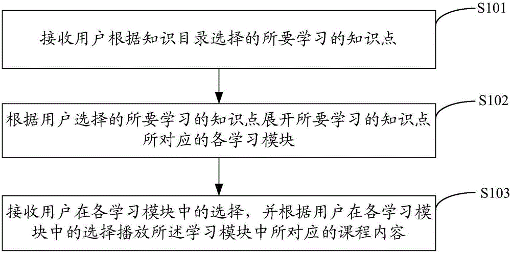 Operation method of course teaching system and the course teaching system