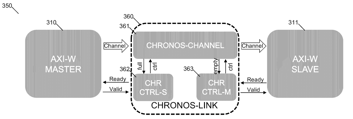 Application specific integrated circuit link