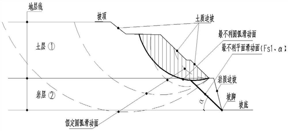 Soil-rock combined slope stability analysis method based on graphic trial algorithm
