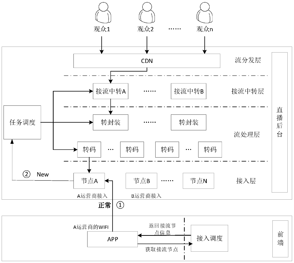 Multimedia data push method, device, storage medium and equipment