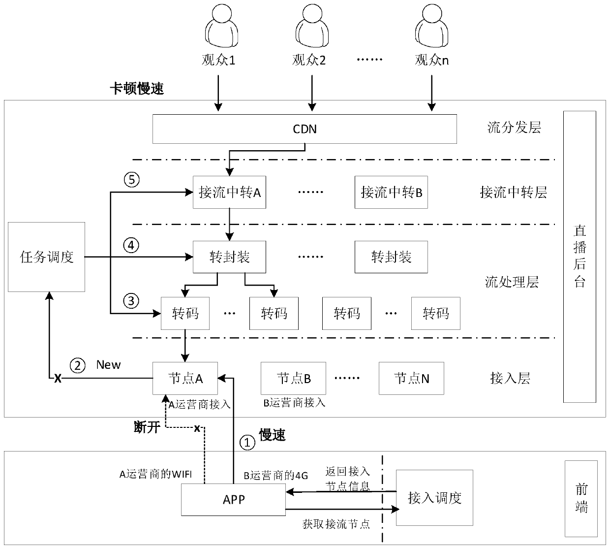 Multimedia data push method, device, storage medium and equipment