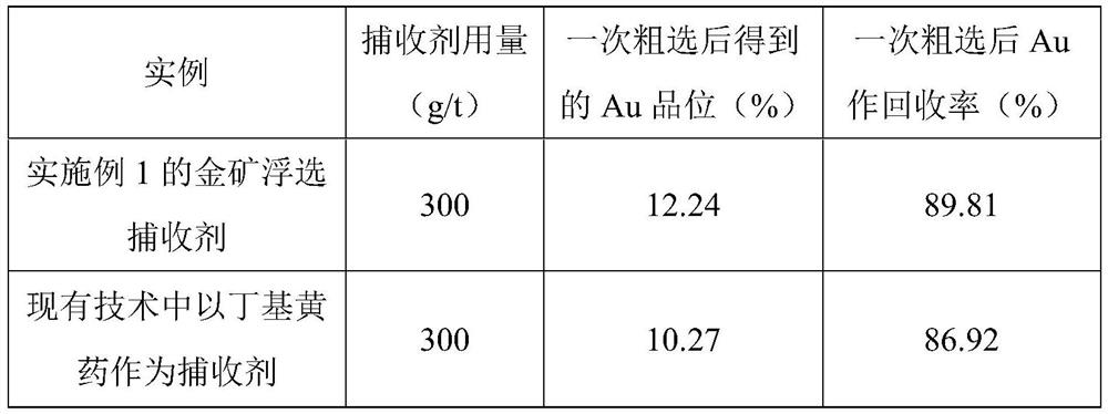 Gold ore flotation collecting agent and preparation method thereof