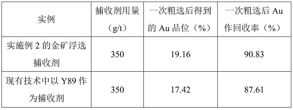 Gold ore flotation collecting agent and preparation method thereof