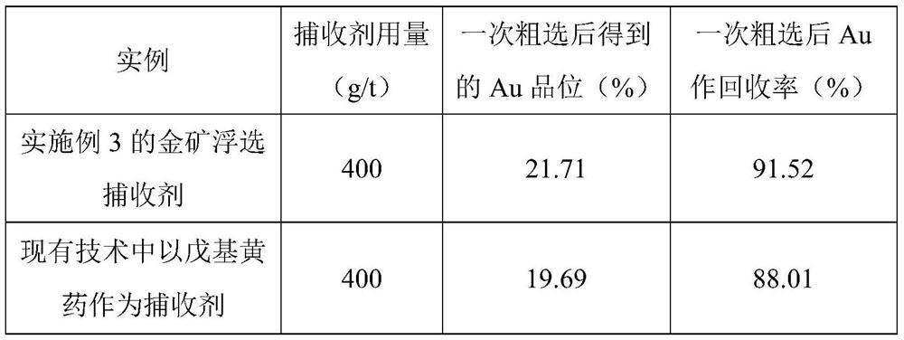 Gold ore flotation collecting agent and preparation method thereof