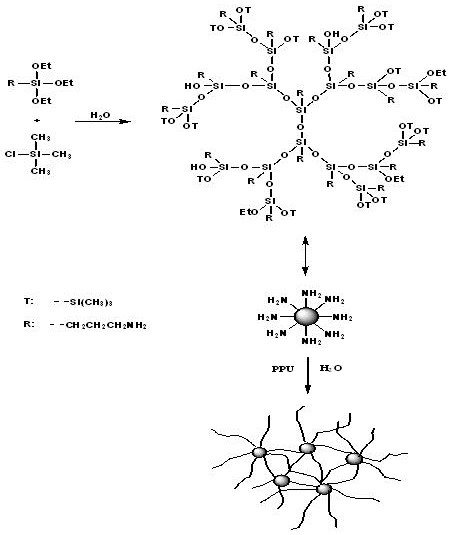 A kind of preparation method of amino-terminated hyperbranched polysiloxane modified waterborne polyurethane