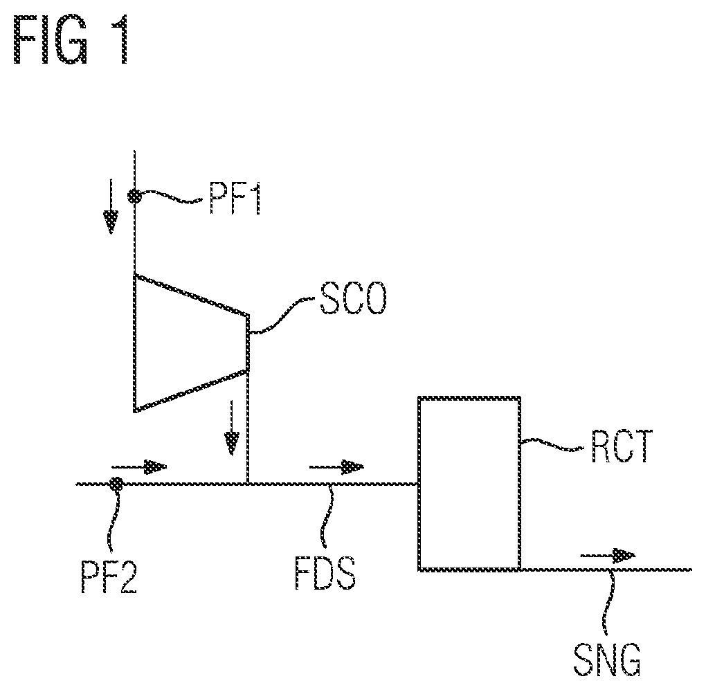 Method for generating a gas-product