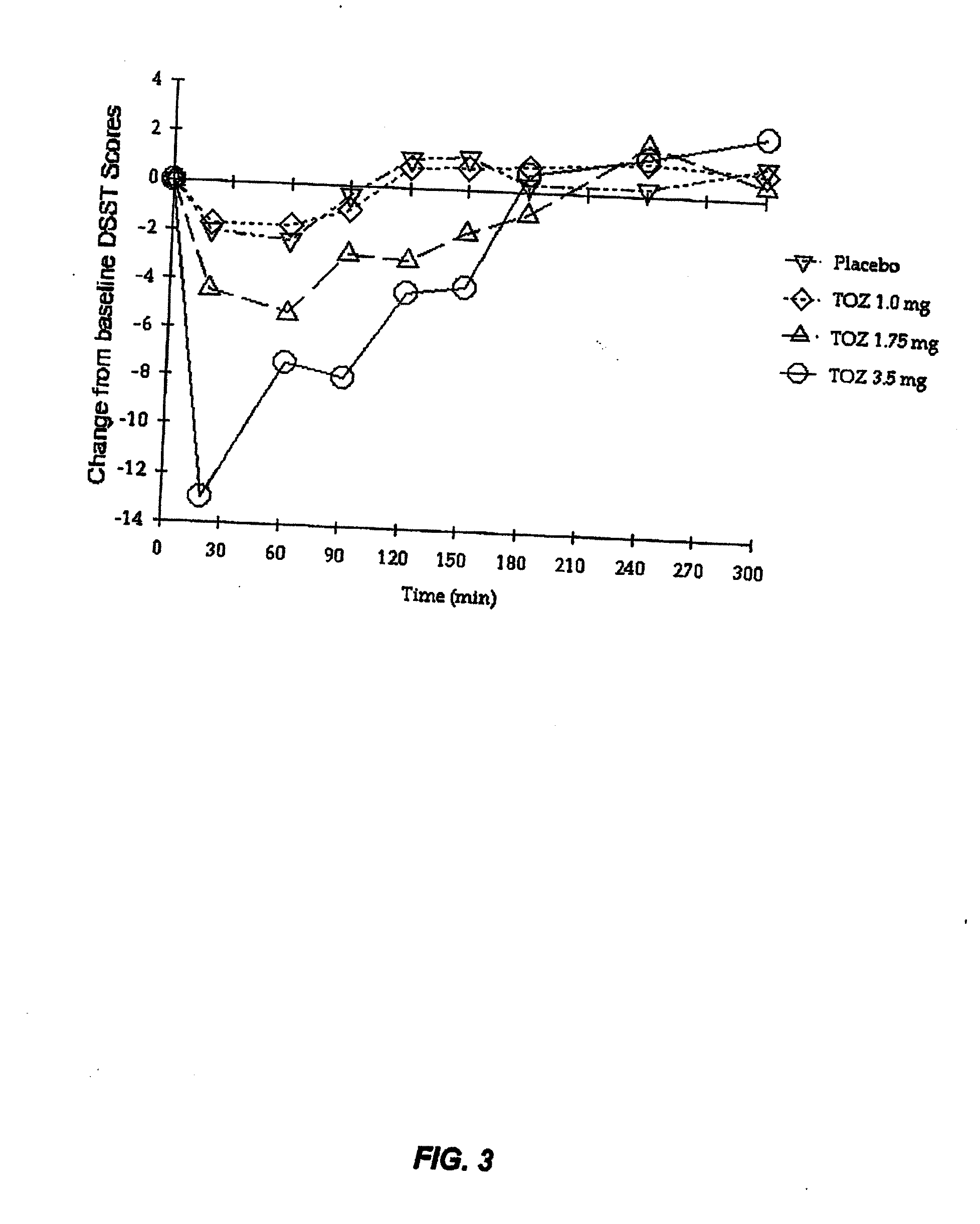 Compositions and methods for treating middle-of-the night insomnia