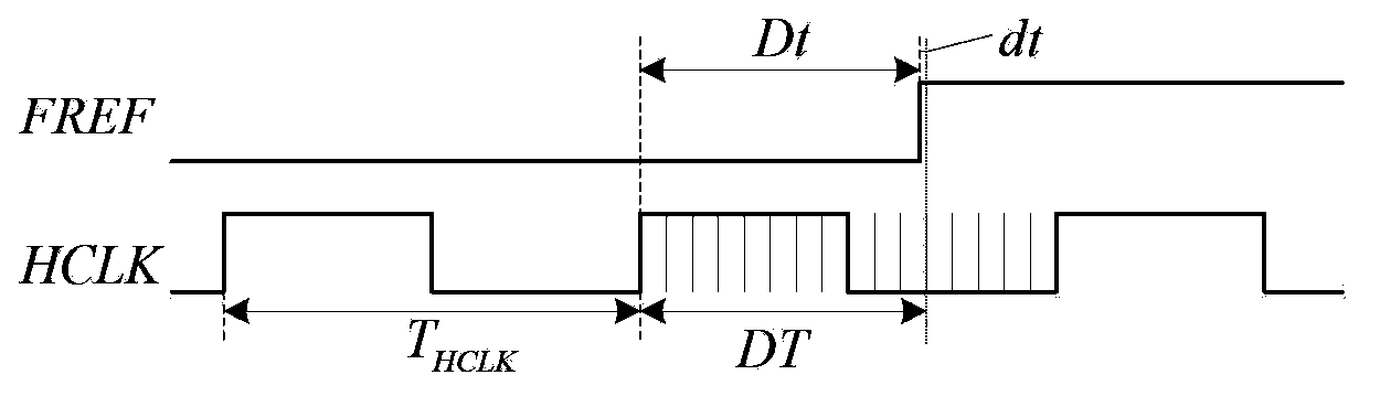 Two-stage time-to-digital converter