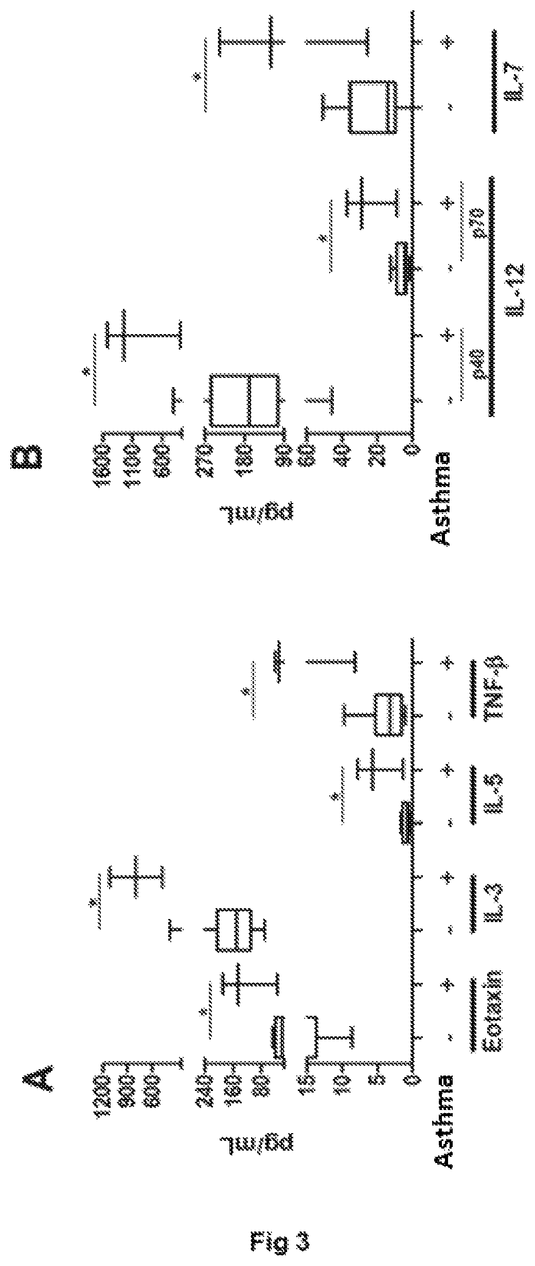 Use of IL-3, IL-33 and IL-12p40 as markers for characterization of respiratory infections by respiratory syncytial virus