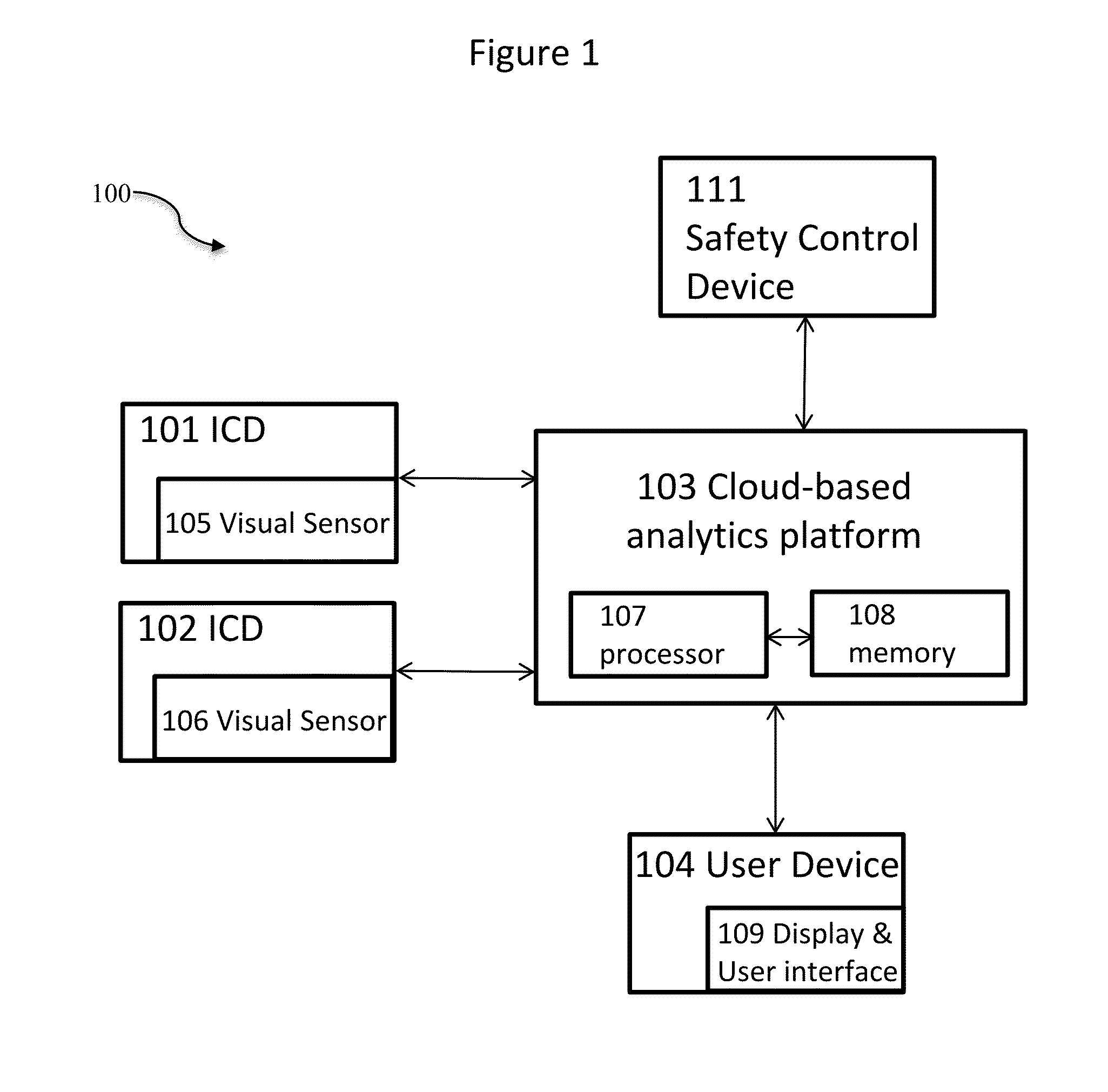Systems and Methods for Automated 3-Dimensional (3D) Cloud-Based Analytics for Security Surveillance in Operation Areas