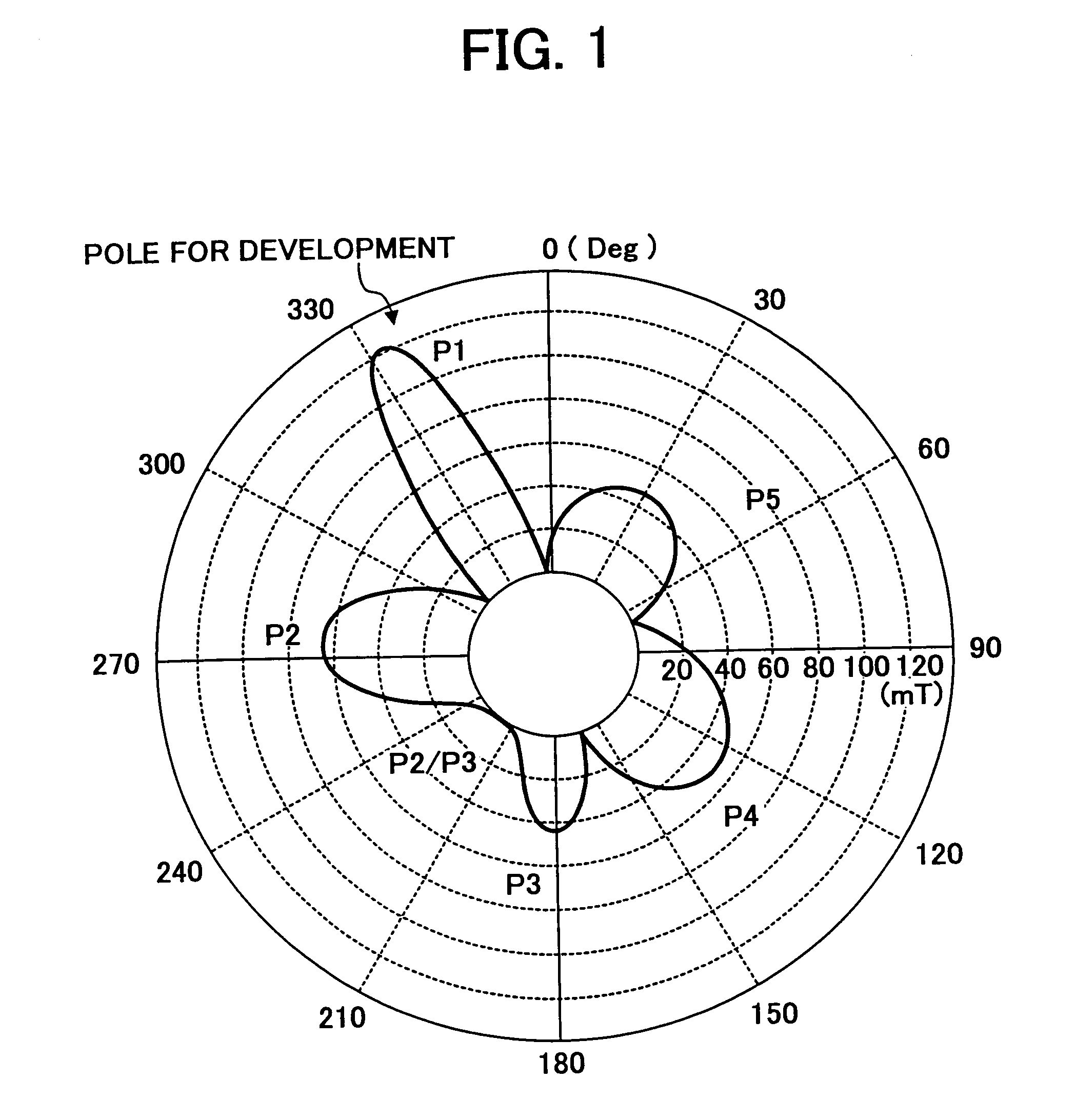 Developing device and an image forming apparatus including the same