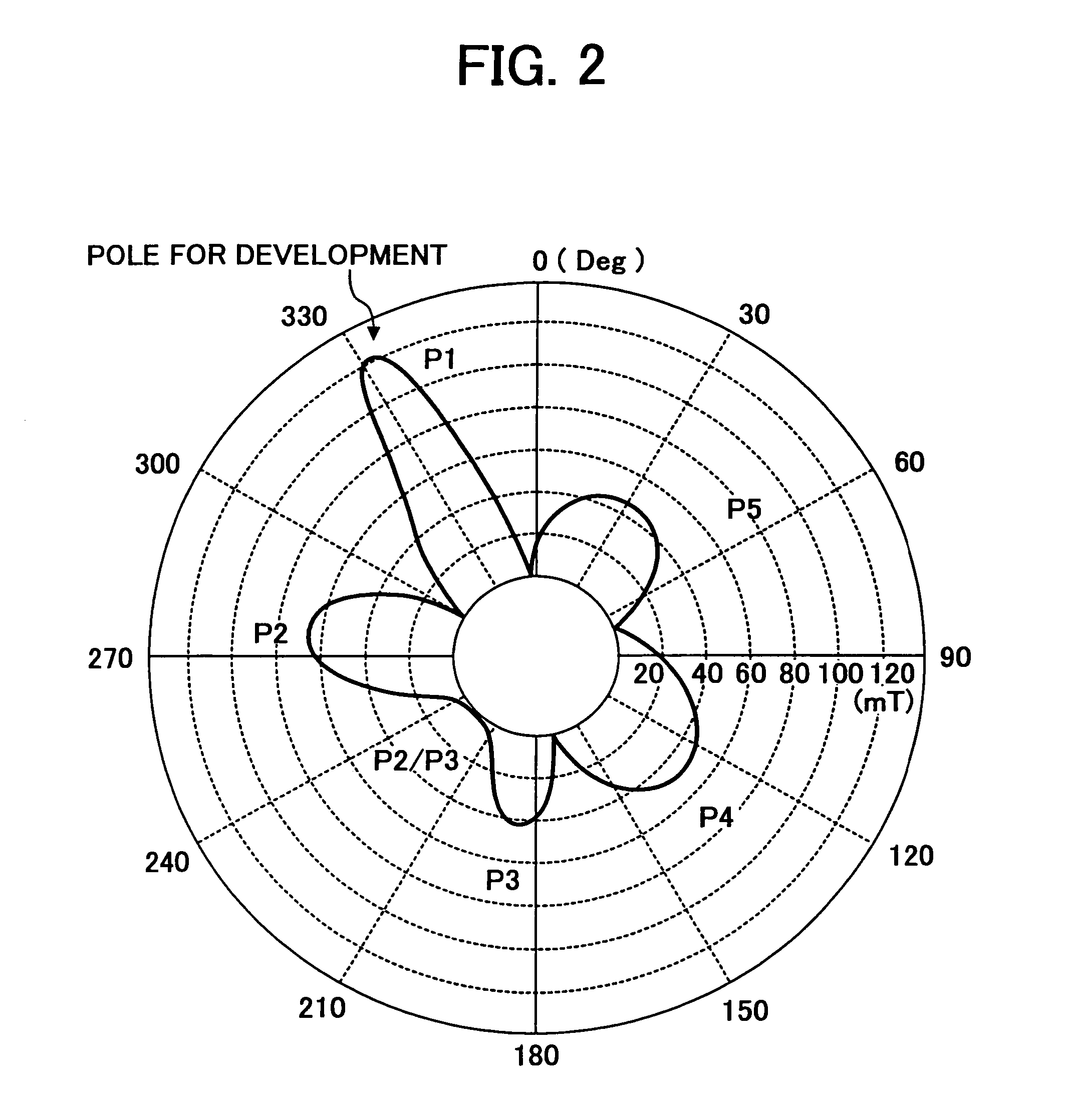 Developing device and an image forming apparatus including the same