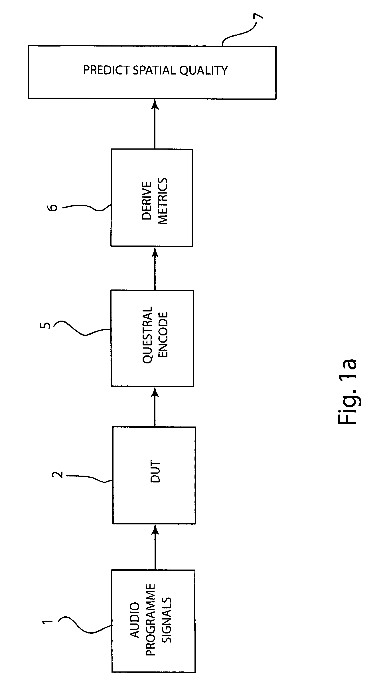 System, devices and methods for predicting the perceived spatial quality of sound processing and reproducing equipment