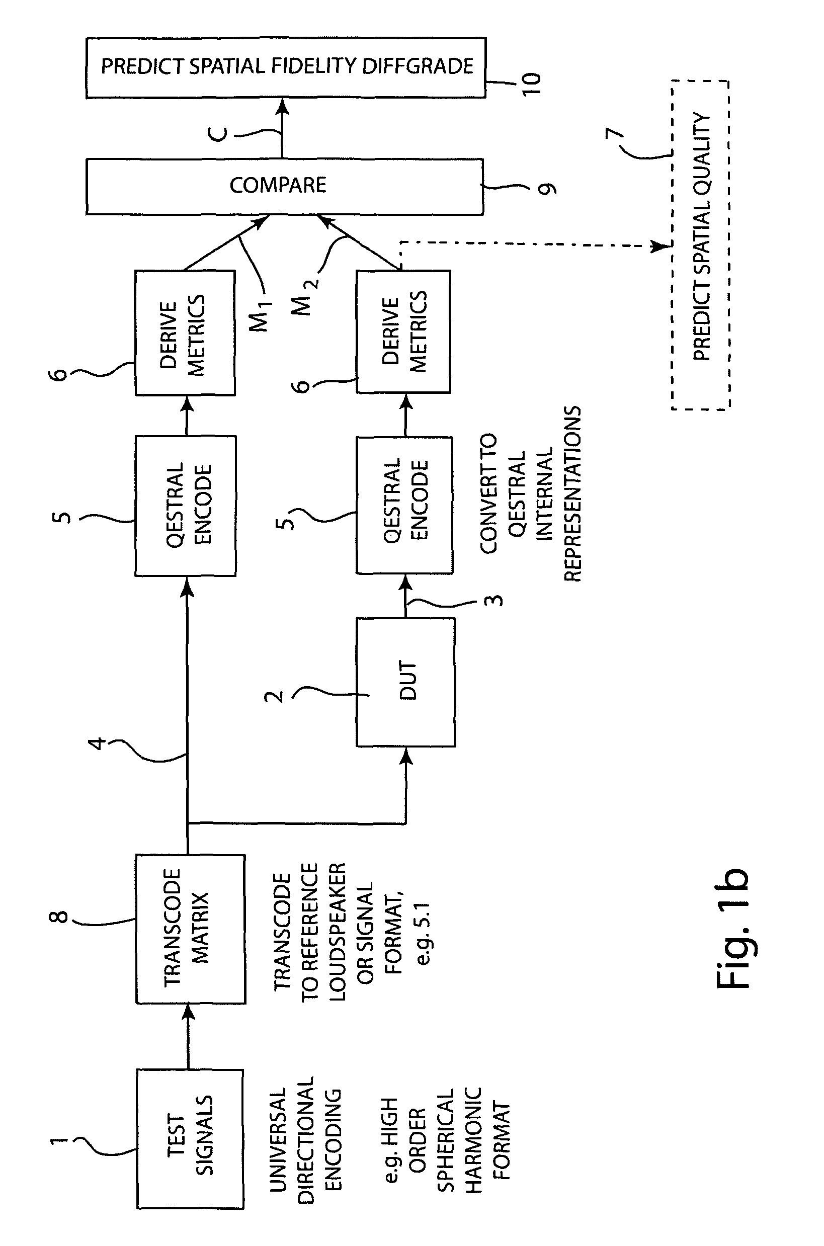 System, devices and methods for predicting the perceived spatial quality of sound processing and reproducing equipment