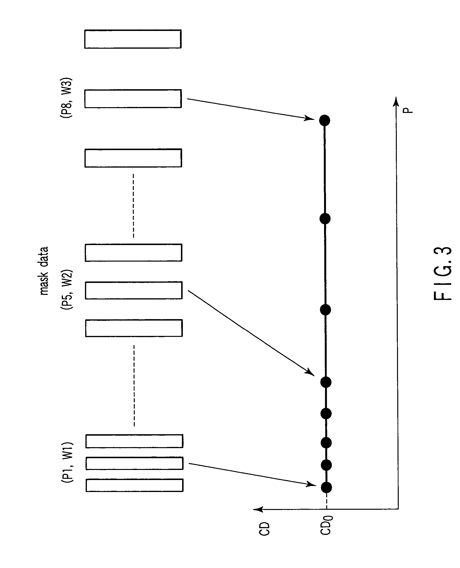 Method of creating predictive model, method of managing process steps, method of manufacturing semiconductor device, method of manufacturing photo mask, and computer program product