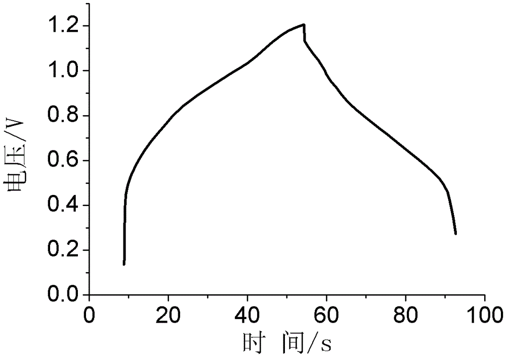 Asymmetric electrochemical capacitor and its preparation method